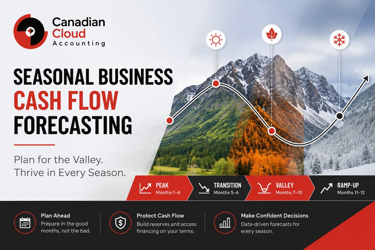 Cash flow forecasting model for a seasonal Canadian business